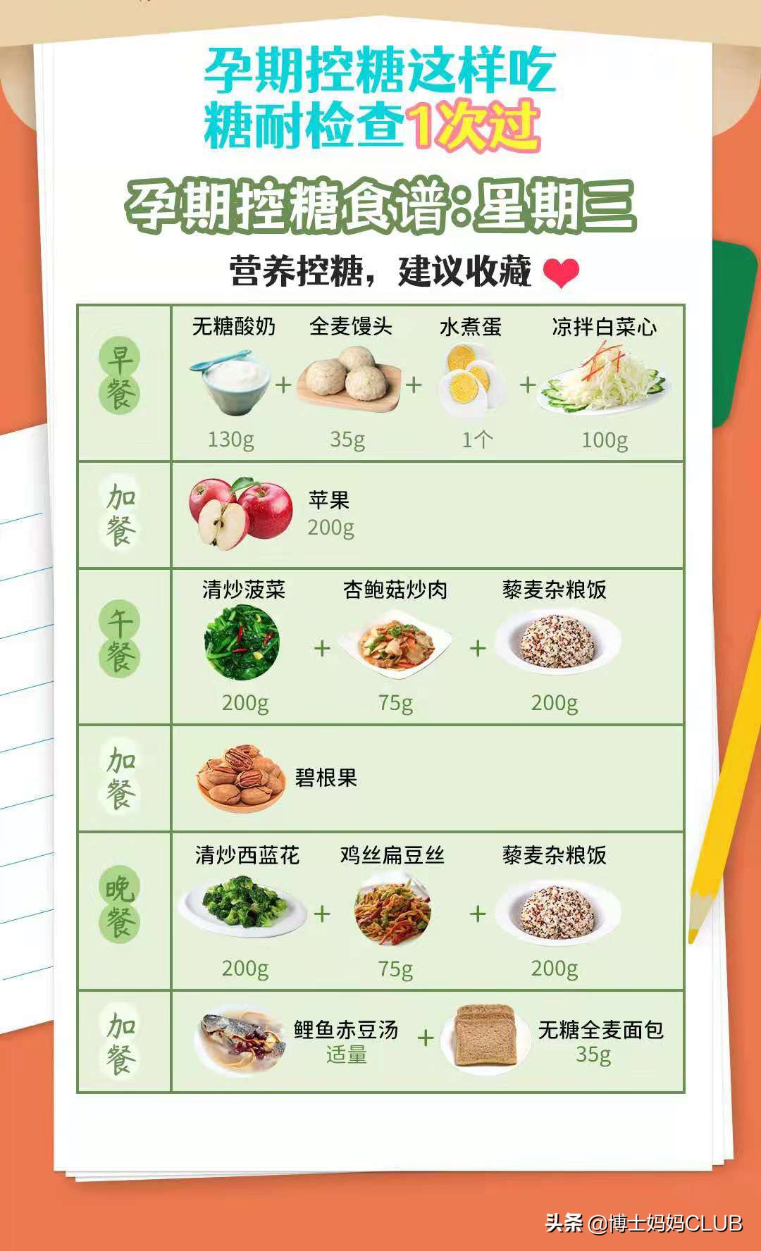孕妇高血糖食谱(孕妇高血糖食谱) 孕妇高血糖食谱(孕妇高血糖食谱)