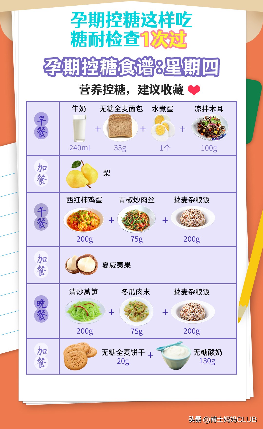 孕妇高血糖食谱(孕妇高血糖食谱) 孕妇高血糖食谱(孕妇高血糖食谱)