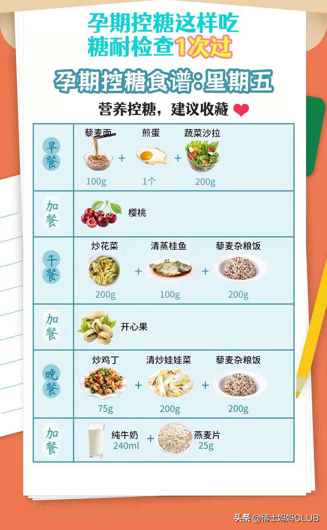 孕妇高血糖食谱(孕妇高血糖食谱) 孕妇高血糖食谱(孕妇高血糖食谱)