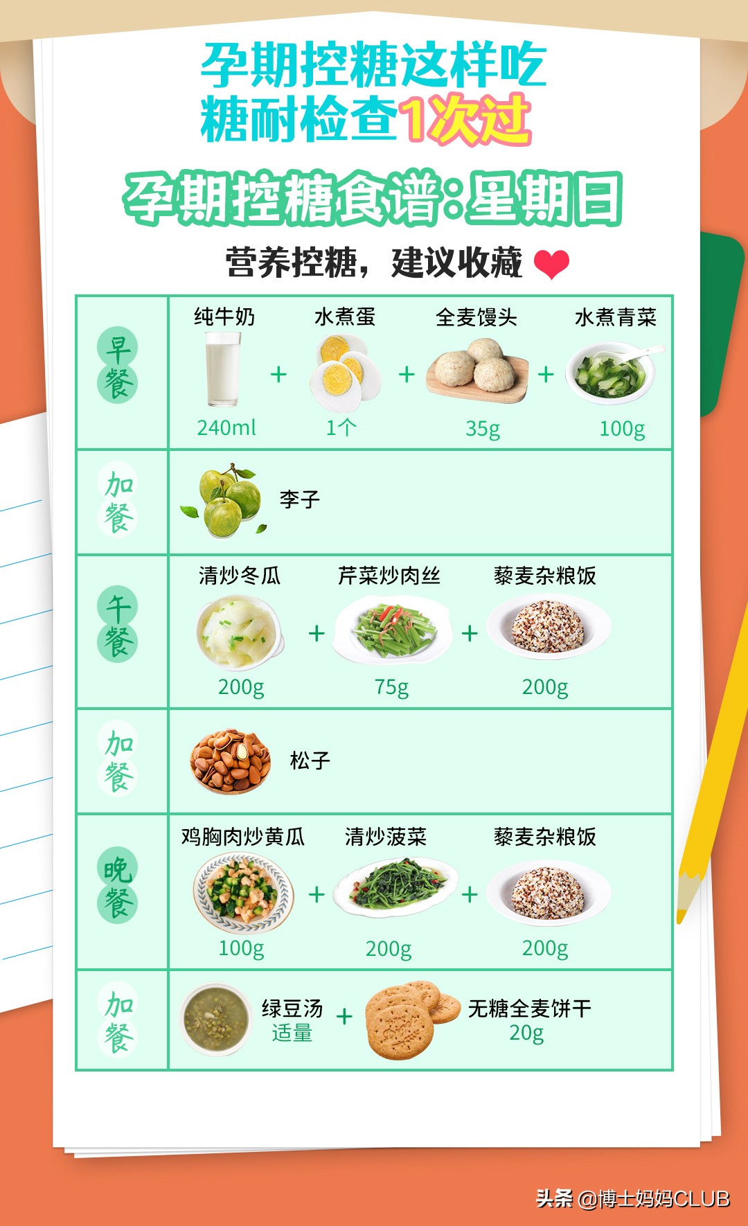 孕妇高血糖食谱(孕妇高血糖食谱) 孕妇高血糖食谱(孕妇高血糖食谱)