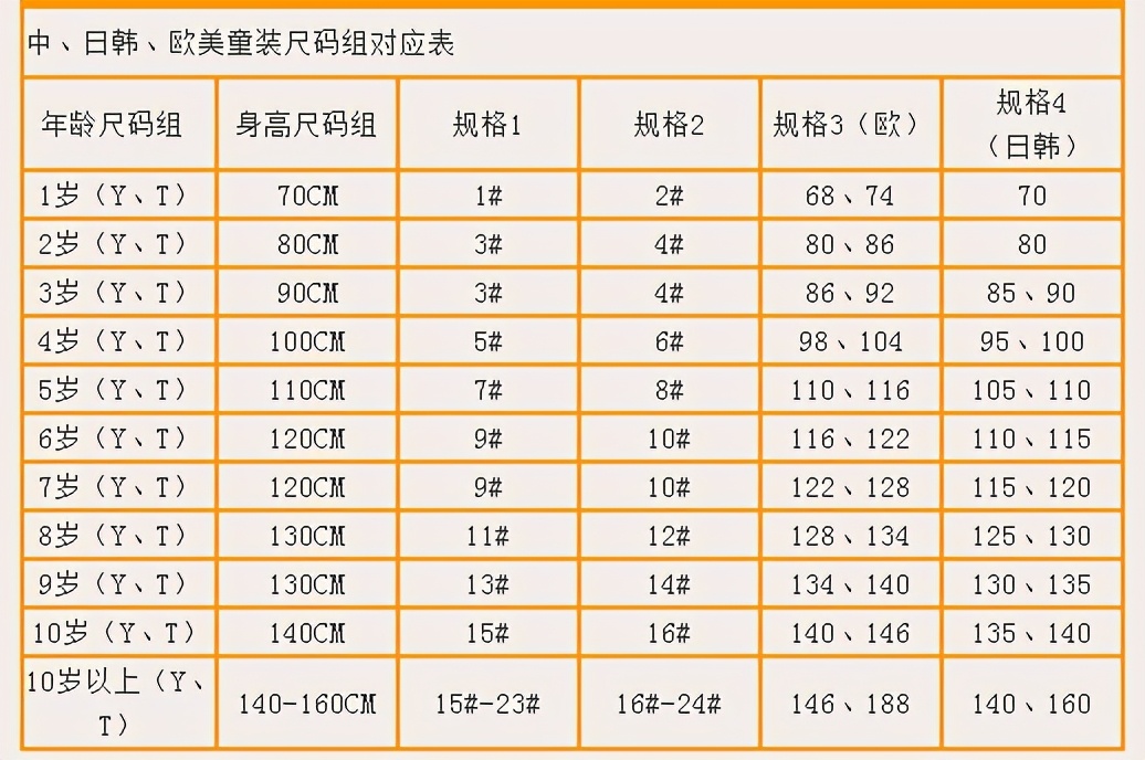 婴幼儿尺码表(婴幼儿衣服尺码表从小到大) 婴幼儿尺码表(婴幼儿衣服尺码表从小到大)