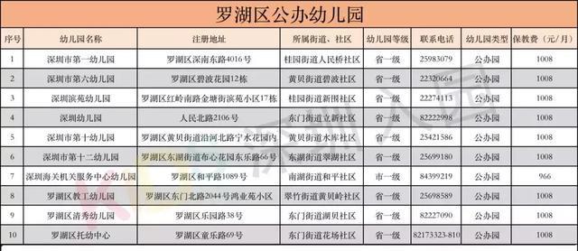 幼儿园地址(幼儿园地址) 幼儿园地址(幼儿园地址)