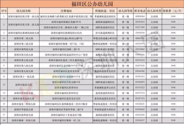 幼儿园地址(幼儿园地址) 幼儿园地址(幼儿园地址)