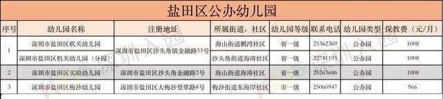 幼儿园地址(幼儿园地址) 幼儿园地址(幼儿园地址)