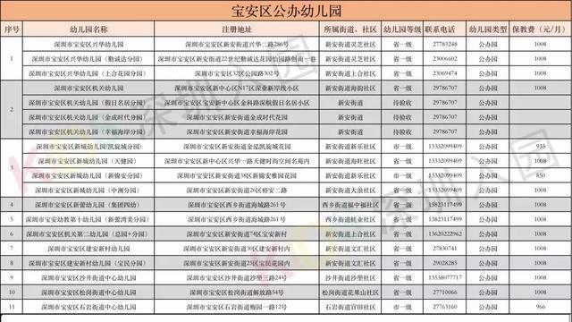 幼儿园地址(幼儿园地址) 幼儿园地址(幼儿园地址)