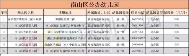 幼儿园地址(幼儿园地址) 幼儿园地址(幼儿园地址)