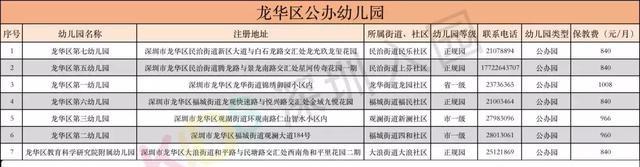 幼儿园地址(幼儿园地址) 幼儿园地址(幼儿园地址)
