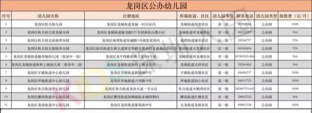 幼儿园地址(幼儿园地址) 幼儿园地址(幼儿园地址)