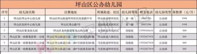 幼儿园地址(幼儿园地址) 幼儿园地址(幼儿园地址)