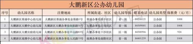 幼儿园地址(幼儿园地址) 幼儿园地址(幼儿园地址)