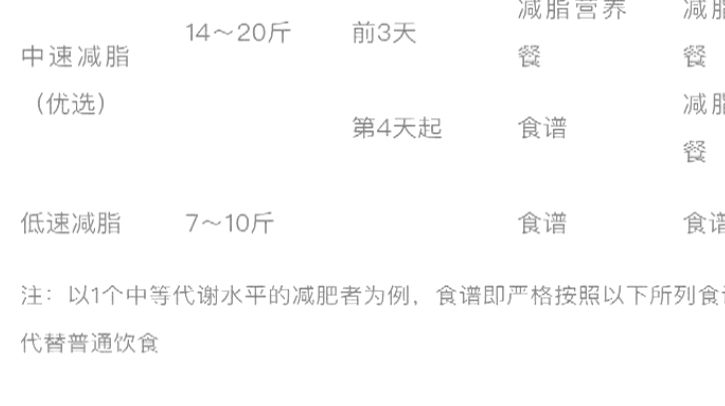 备孕可以吃脂老虎吗 备孕可以吃脂老虎吗